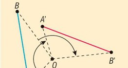 Eigenschaften der Rotation um einen Punkt