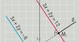 Afstand tussen twee rechte lijnen