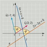 Angle d'inclinaison de deux droites