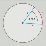 Een centrale hoek van 1 radiaal