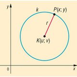 Equation du cercle