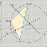 Equation du cercle circonscrit hors du triangle