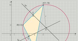 Vergelijking van de omgeschreven cirkel buiten de driehoek