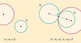 Relatieve posities van twee cirkels