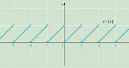 Fractional part function