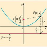 Equation parabolique