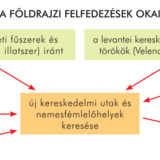 Földrajzi felfedezések okai