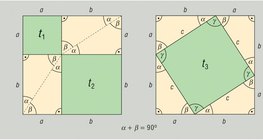 Graphiser Beweis für den Satz des Pythagoras
