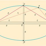 Ellipse