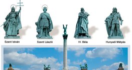Monument du millénium, Budapest, Hongrie