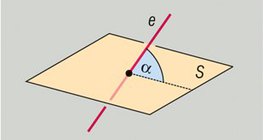 Angle d'inclinaison d'une droite et d'un plan