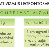Konzervativizmus