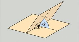 Angle d'inclinaison de deux plans