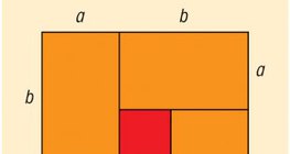 Ungleichung vom arithmetischen und geometrischen Mittel