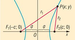 Equation d'une hyperbole