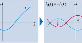 Transformation of a function