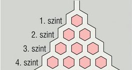 Galton-deszka