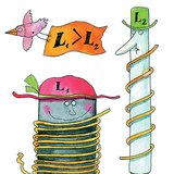 Factoren die zelfinductie beïnvloeden