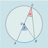 Angles inscrit et central d'un cercle pour le même arc - 1