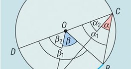 Mittelpunkts- und Kreiswinkel zum gleichen Bogen - 3