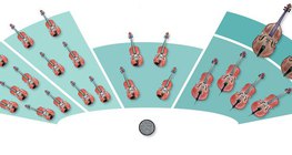 Orchester - Streichorchester