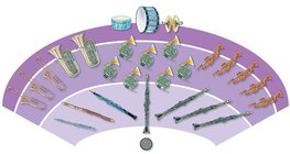 Orchestra - Blasorchester