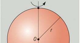 Formation de la sphère