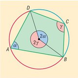 Inscribed quadrilateral