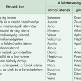Római vallás
