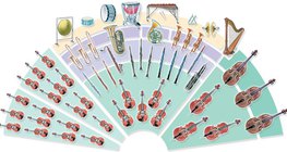 Orchester - Symphonieorchester