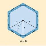 Estimation de la circonférence d'un cercle