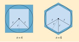 Estimation de la circonférence d'un cercle
