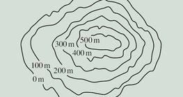 Höhenliniendarstellung