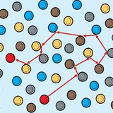 Volgen van een gasdeeltje