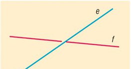Droites obliques
