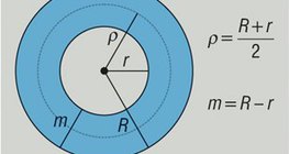 Aire d'un annulus