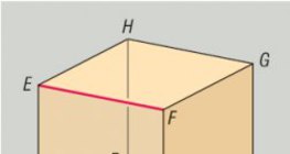 Droites obliques