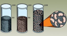 Mixing liquids experiment