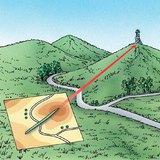 Orienting a map