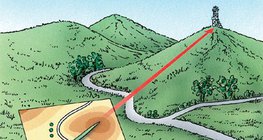 Orientation sur une carte