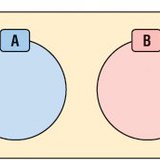Disjoint sets