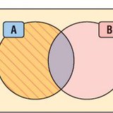 Verschillen tussen sets