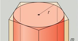 Volumen des Zylinders