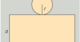 Oberfläche des Zylinders