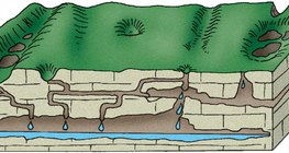 Eau s'écoulant via les fissures du calcaire