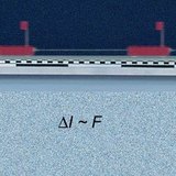 Het meten van de verandering in momentum bij een wagen startend vanaf een staande positie