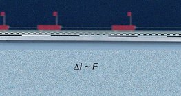 Messung der Momentveränderung eines aus dem Stehen losfahrenden Autos