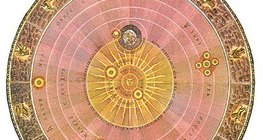 Modèle du Soleil et des planètes selon la vision copernicienne