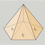 Het volume van een piramide