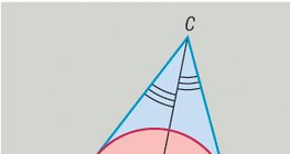 Inkreis des Dreiecks